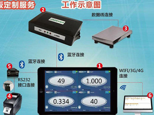 樂橋畫框店的裱畫場所